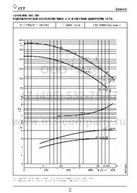    fhe 40-160/30