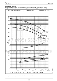 гидравлические характеристики насоса fhs 40-250/110a