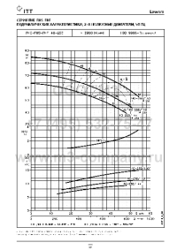    fhe 40-250/150