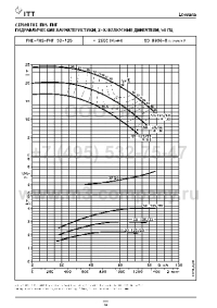    fhe 50-125/30