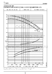    fhe 50-200/92