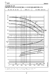    fhe 50-250/220