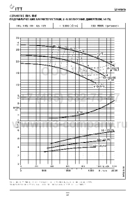 гидравлические характеристики насоса fhs 65-125/40