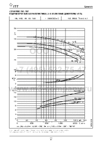 гидравлические характеристики насоса fhs 65-160/110a
