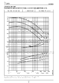 гидравлические характеристики насоса fhs 80-160/150