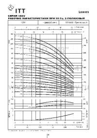 гидравлические характеристики насоса 10sv18f075