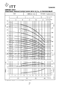 гидравлические характеристики насоса 15sv03f030