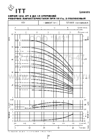гидравлические характеристики насосов 1sv02 - 1sv15