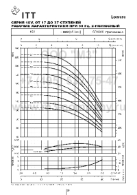 гидравлические характеристики насосов 1sv17 - 1sv37