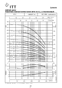 гидравлические характеристики насоса 22sv17f185