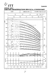 гидравлические характеристики насоса 46sv4g150