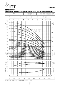 гидравлические характеристики насоса 5sv15f022