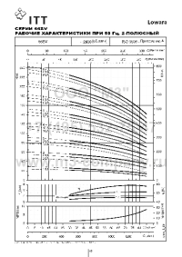 гидравлические характеристики насоса 66sv7/1ag370