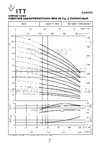 гидравлические характеристики насоса 92sv2/2ag110