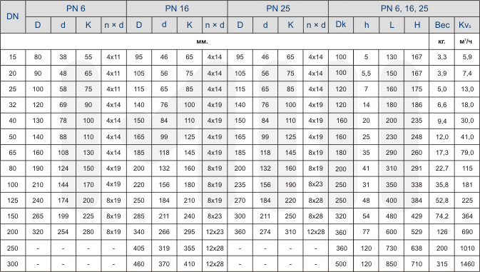 таблица размеров и весов фланцевых запорных клапанов (вентилей)