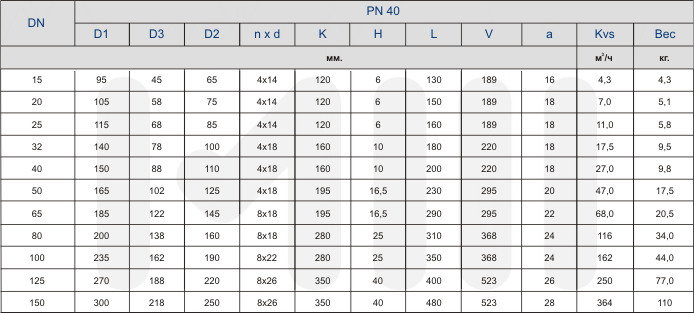 таблица размеров и весов фланцевых запорных вентилей
