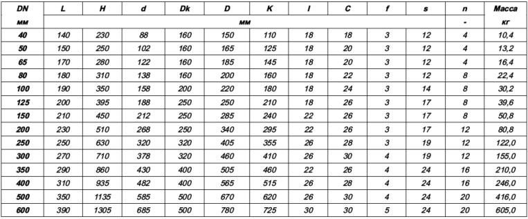 таблица размеров и весов фланцевых клиновых задвижек